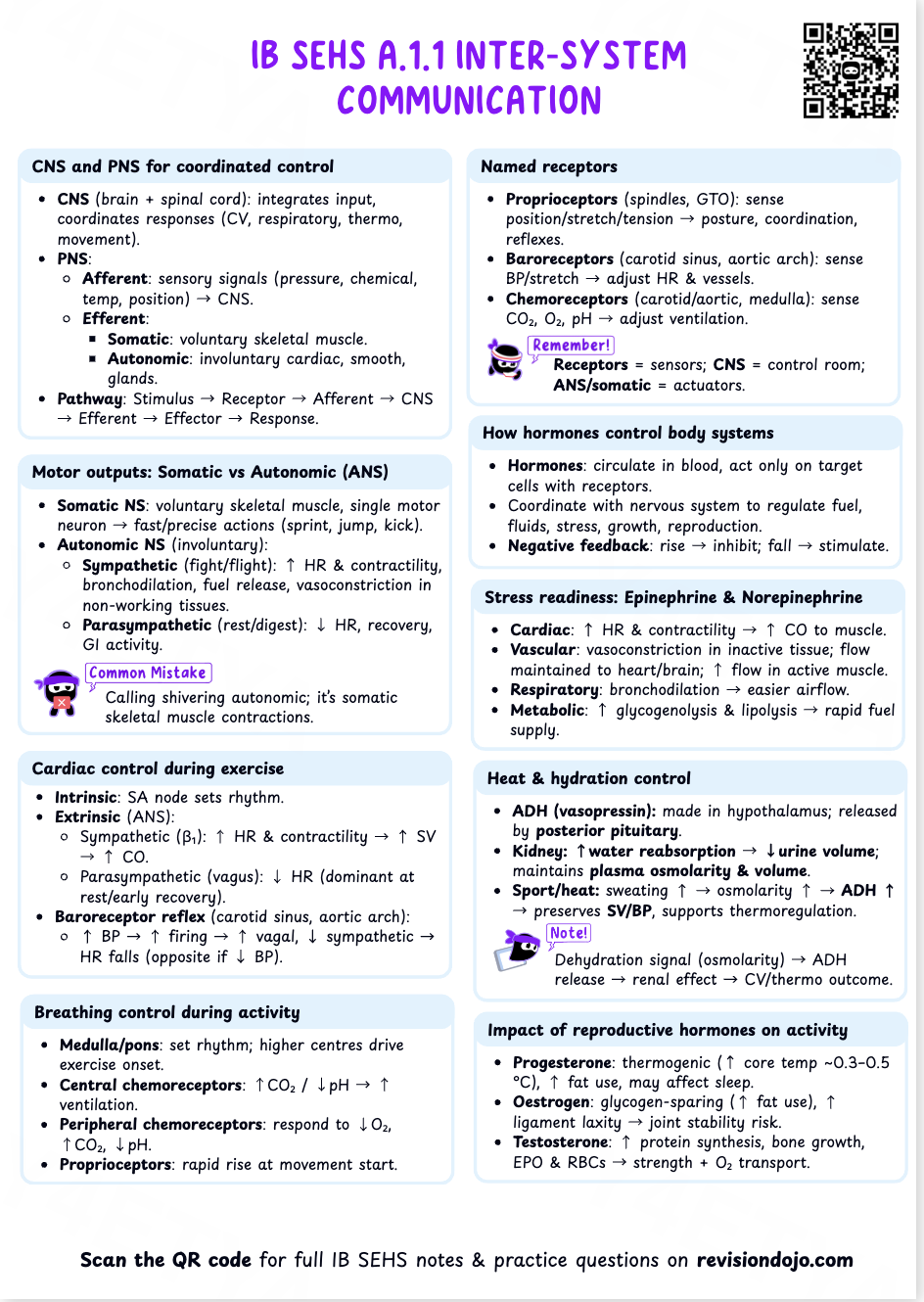 Chloe's Cheat Sheet A.1.1