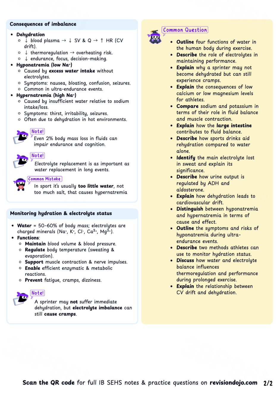 Chloe's Cheat Sheet A.2.2