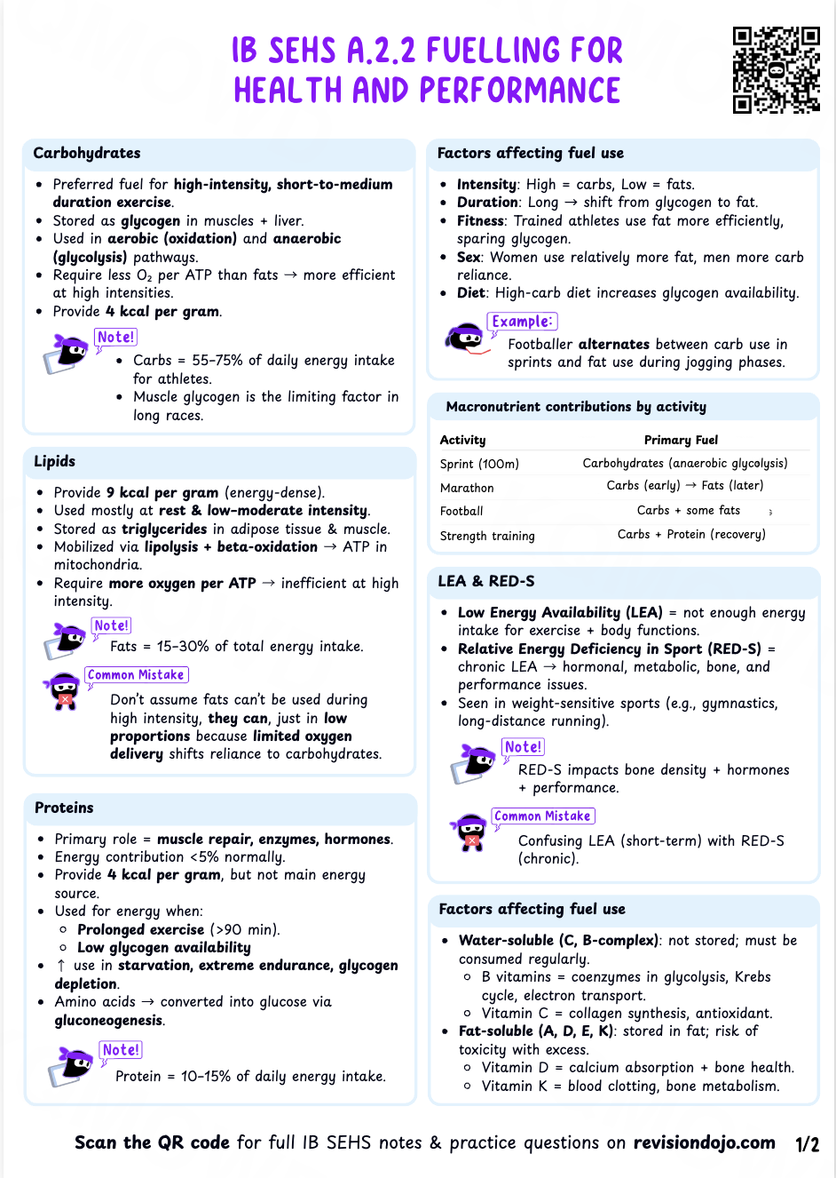 Chloe's Cheat Sheet A.2.3