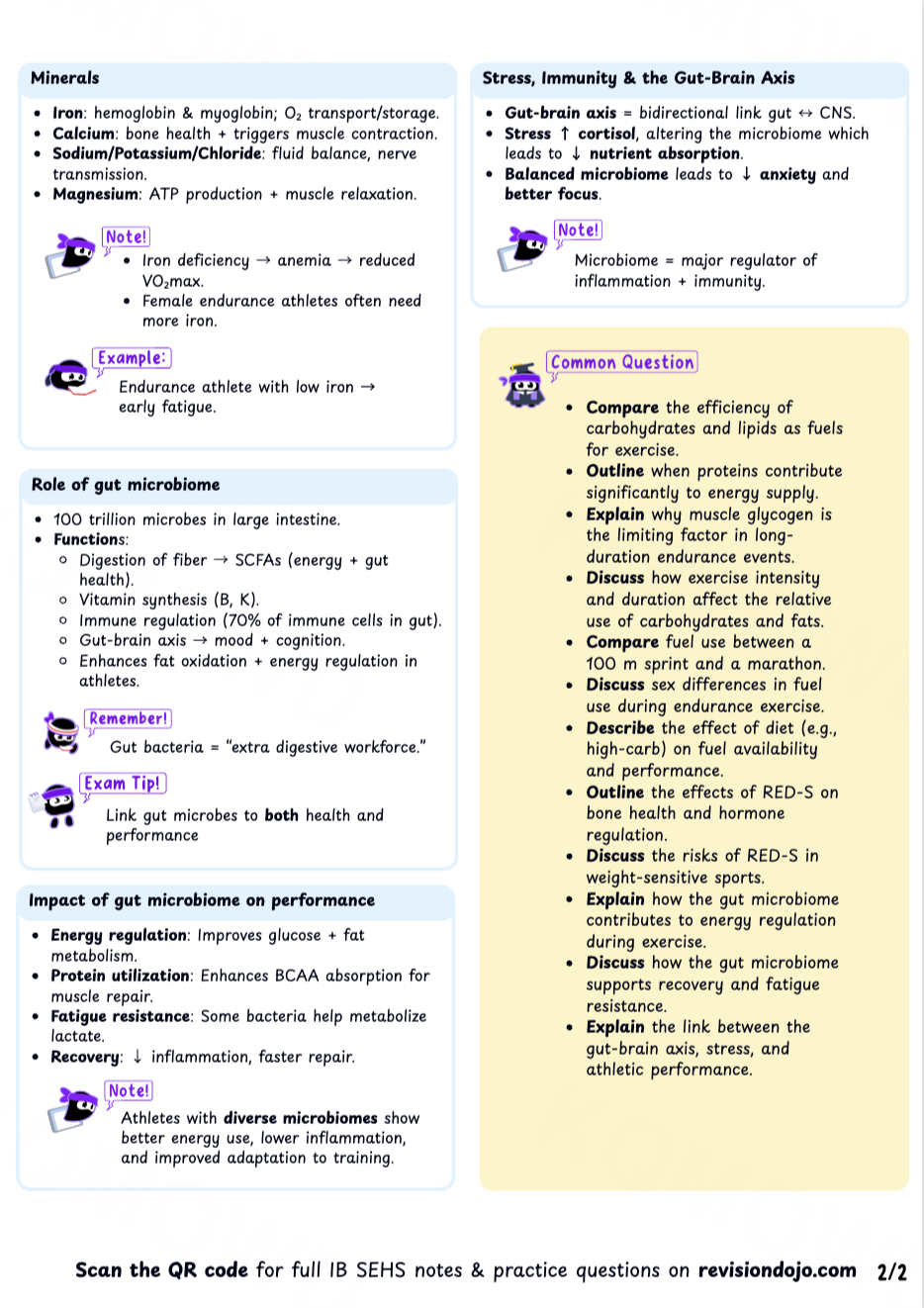 Chloe's Cheat Sheet A.2.4