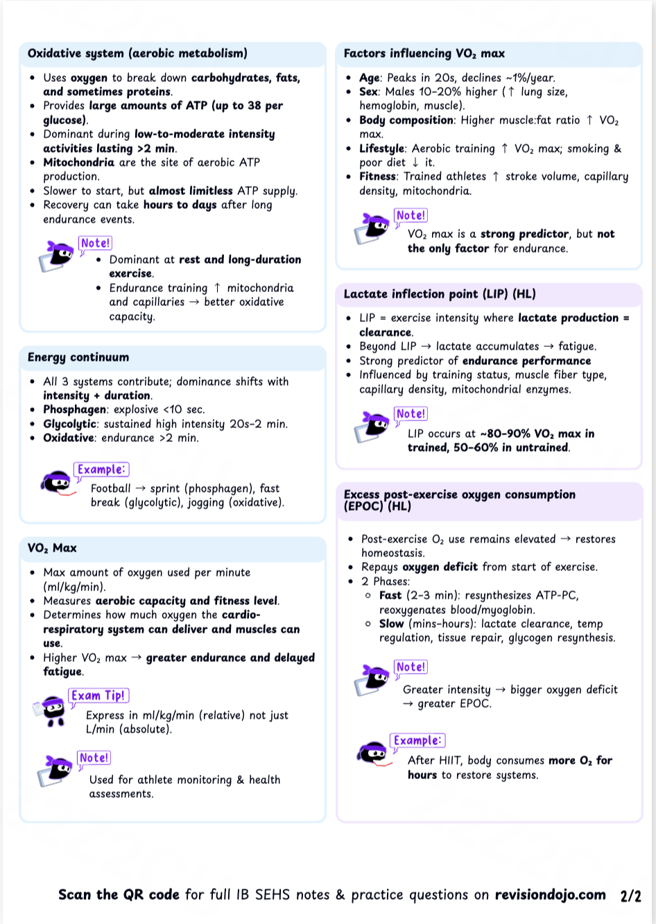 Chloe's Cheat Sheet A.2.6