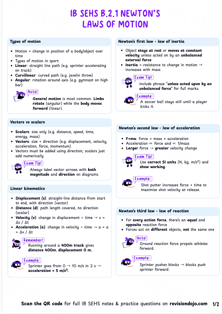 Chloe's Cheat Sheet B.2.1