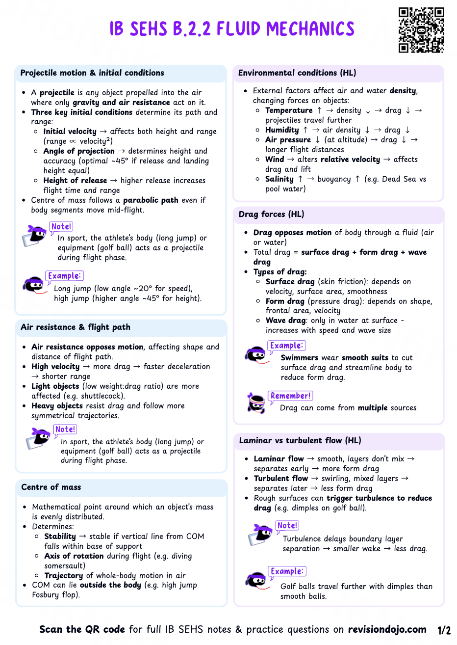 Chloe's Cheat Sheet B.2.3