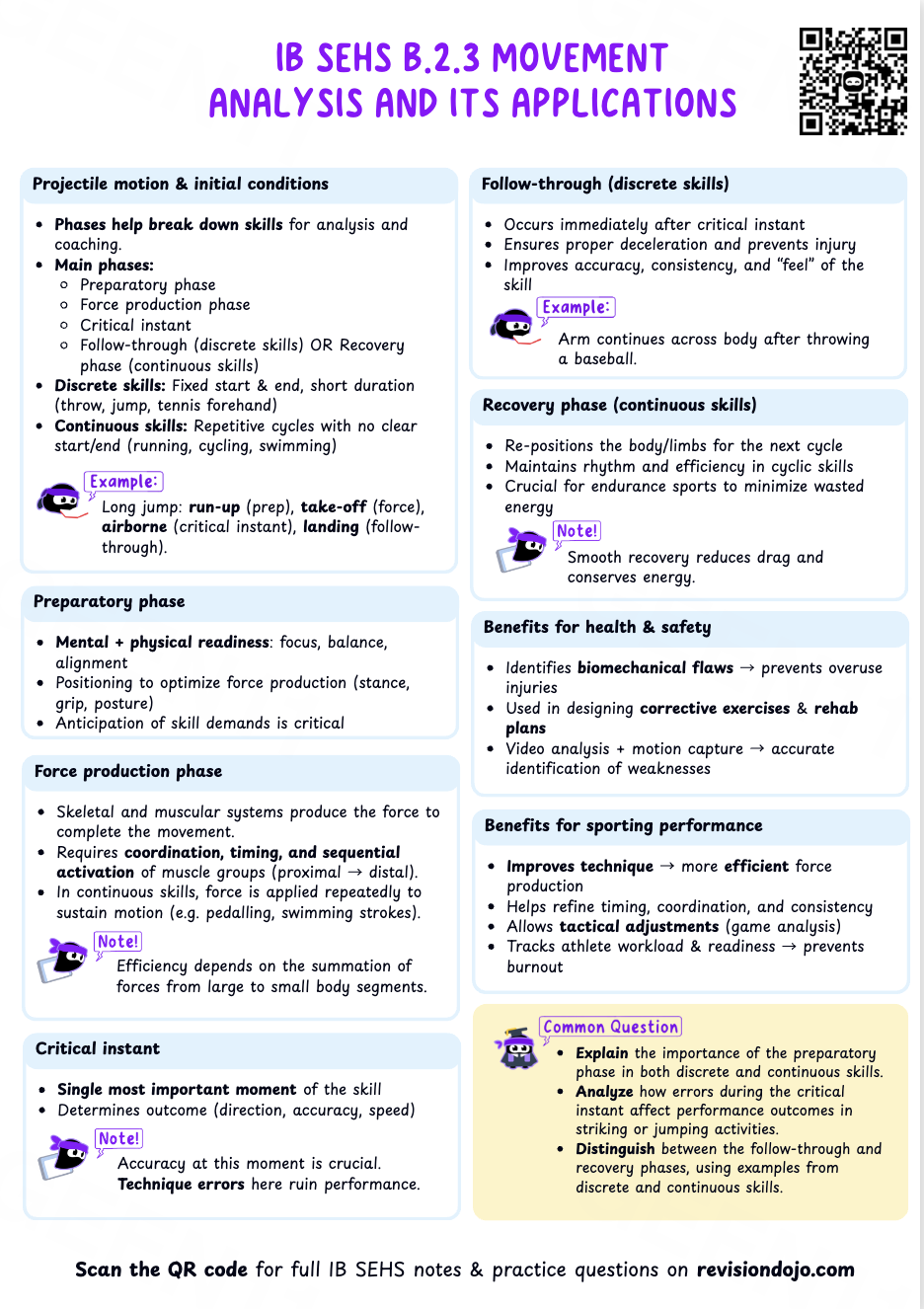 Chloe's Cheat Sheet B.2.5