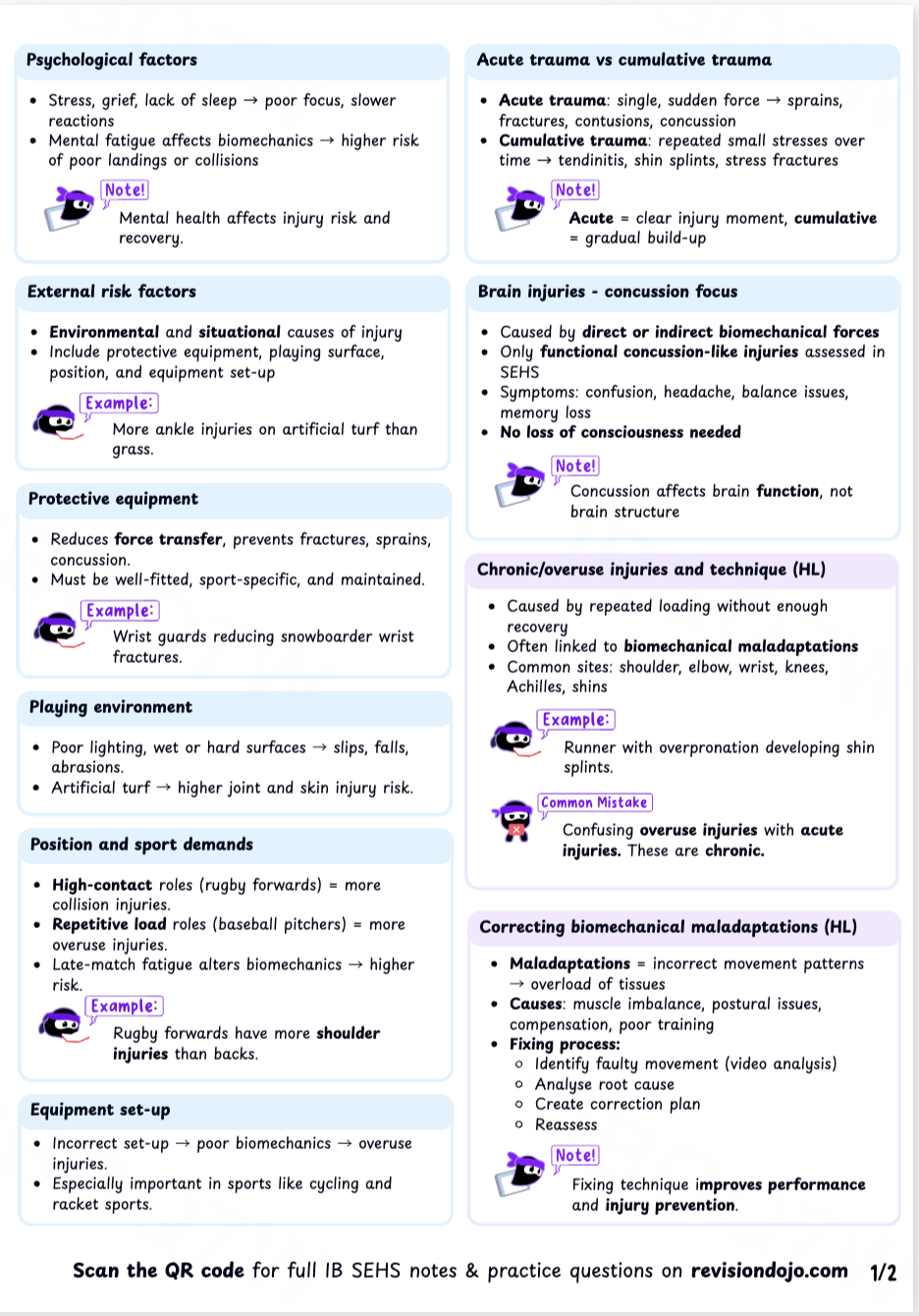 Chloe's Cheat Sheet B.3.2