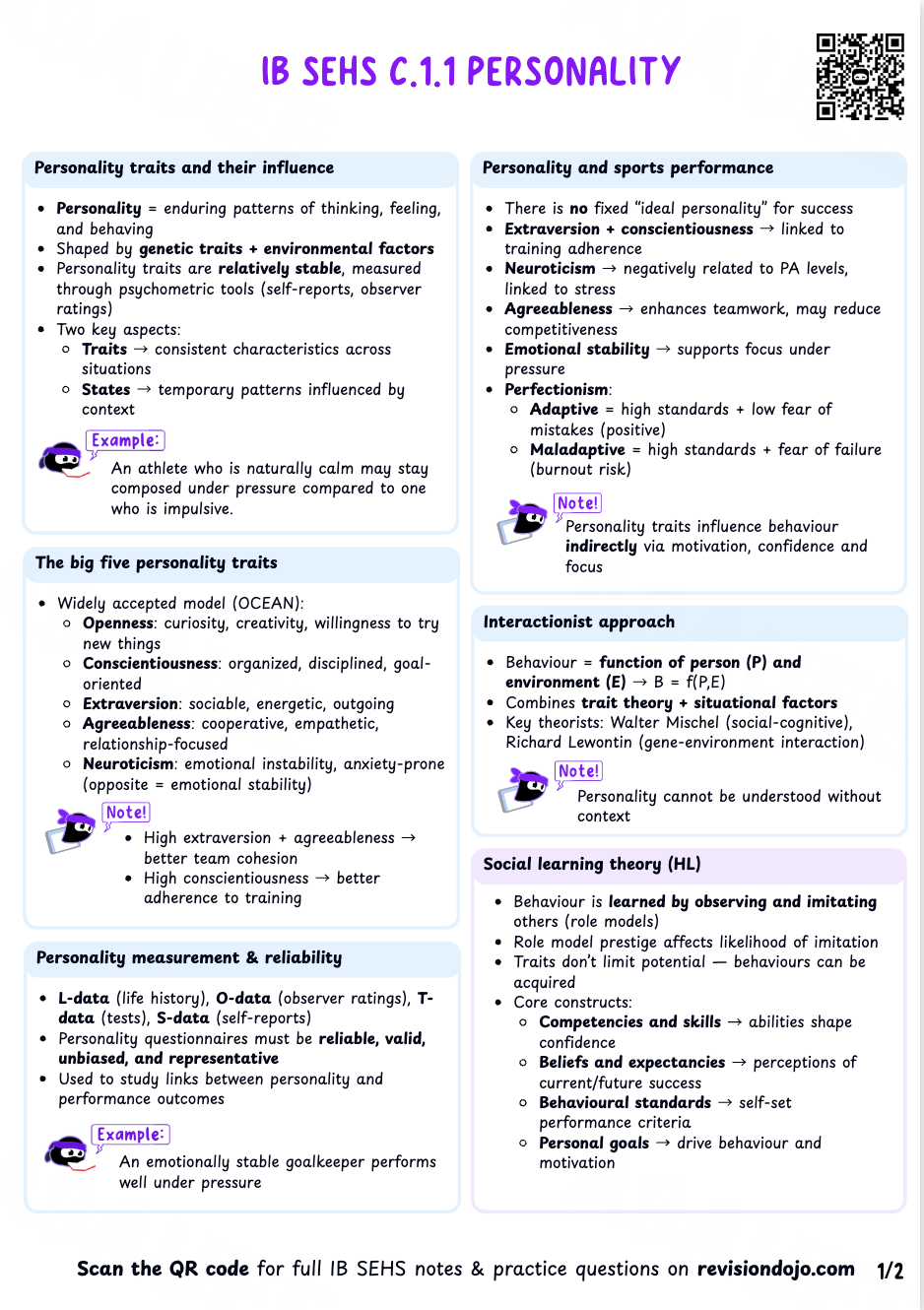 Chloe's Cheat Sheet C.1.1