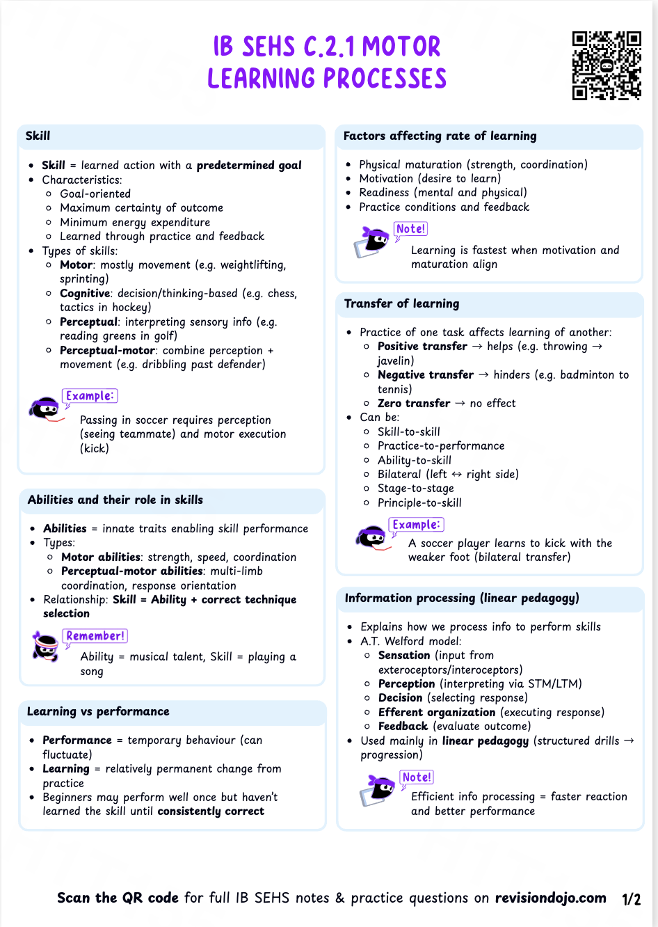 Chloe's Cheat Sheet C.2.1