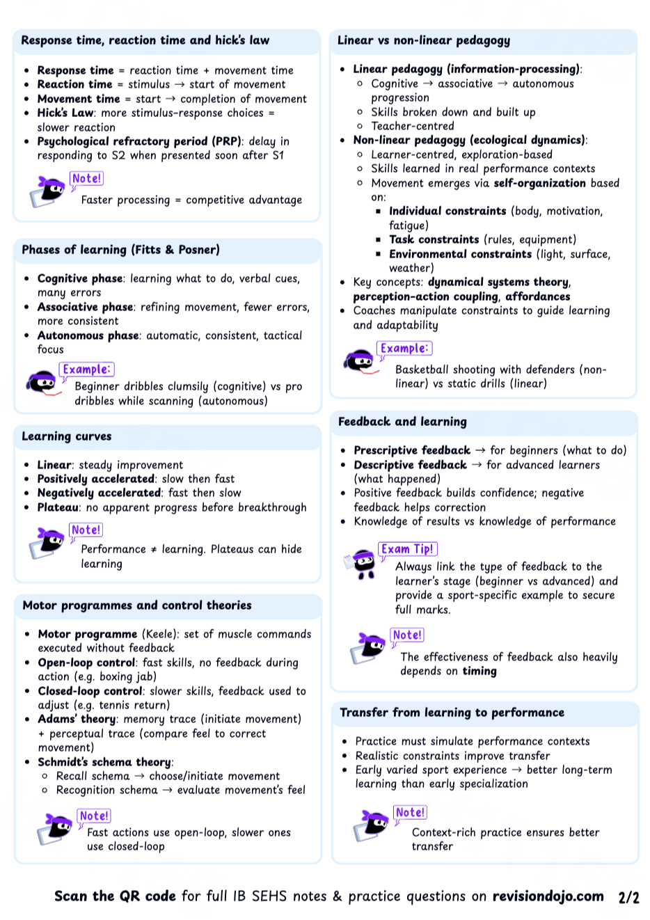 Chloe's Cheat Sheet C.2.2