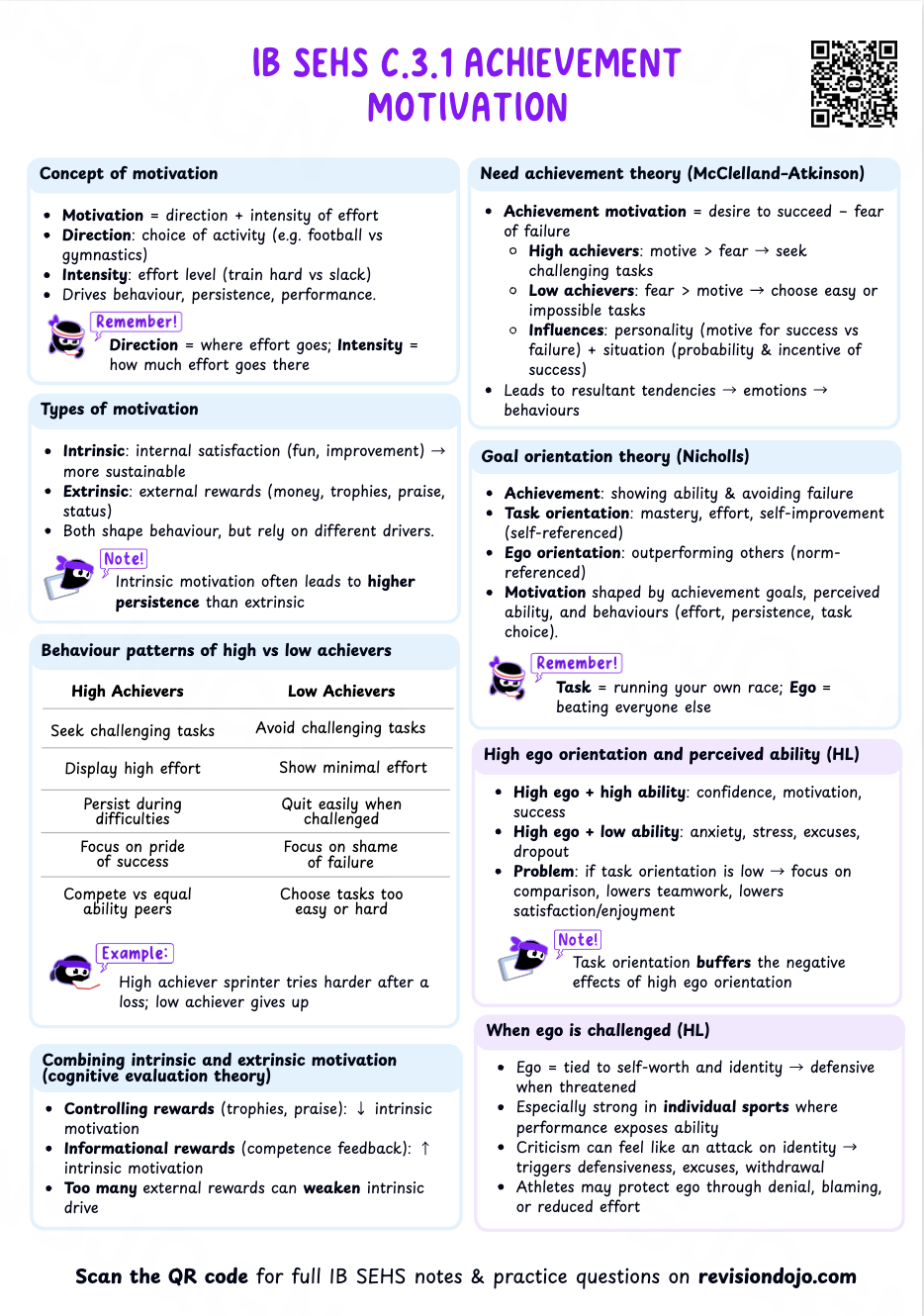 Chloe's Cheat Sheet C.3.1