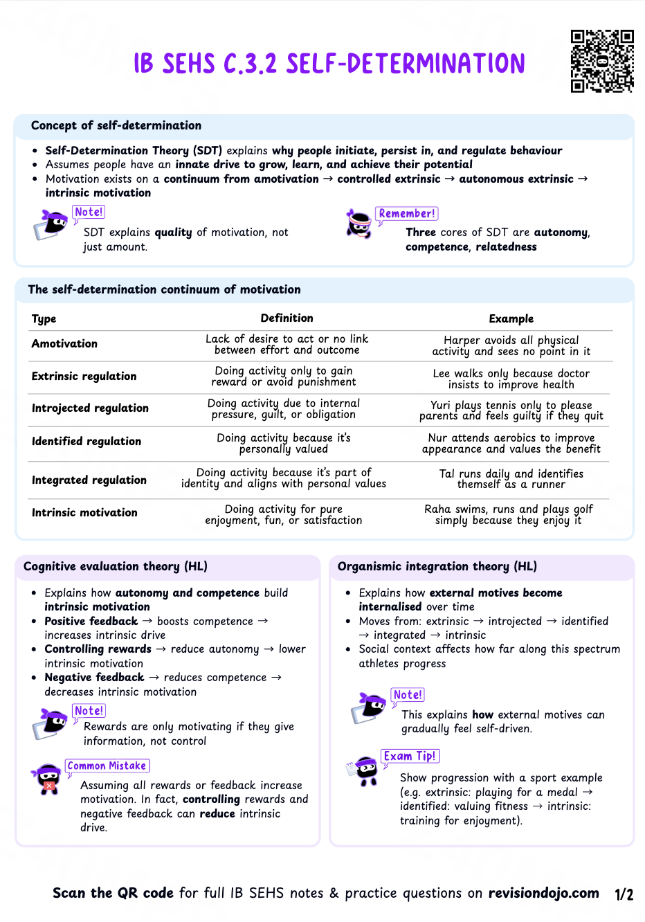 Chloe's Cheat Sheet C.3.2