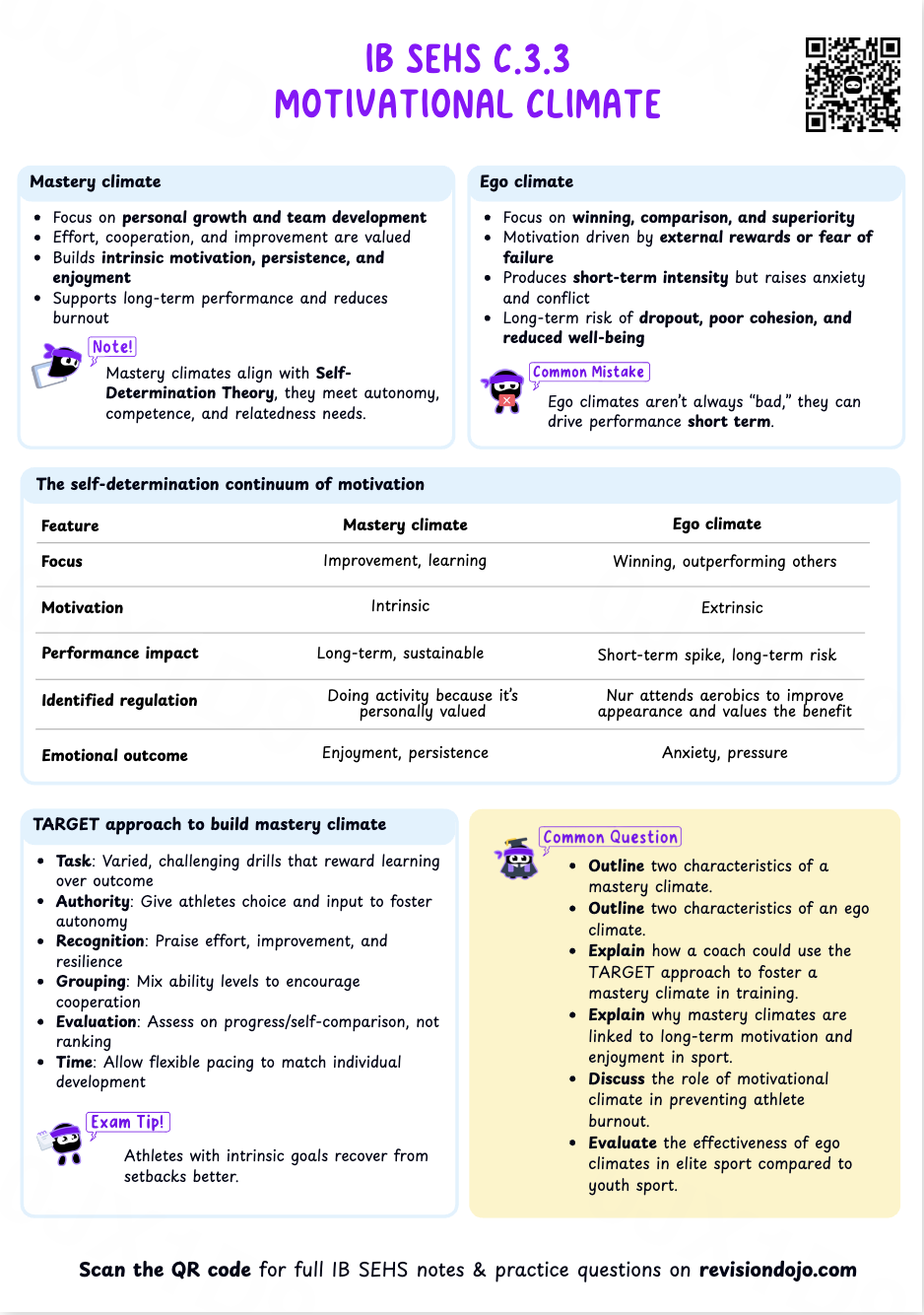 Chloe's Cheat Sheet C.3.4