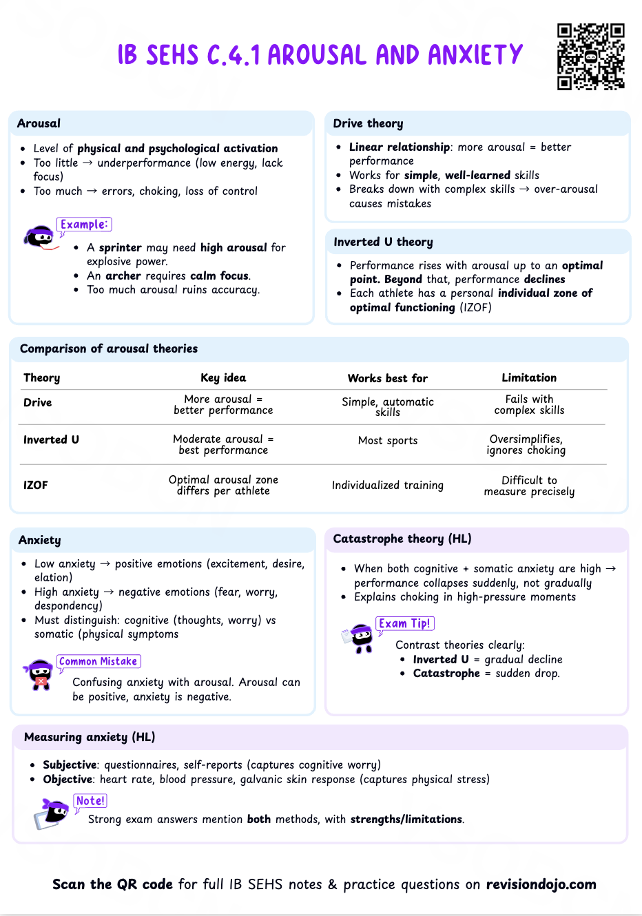 Chloe's Cheat Sheet C.4.1