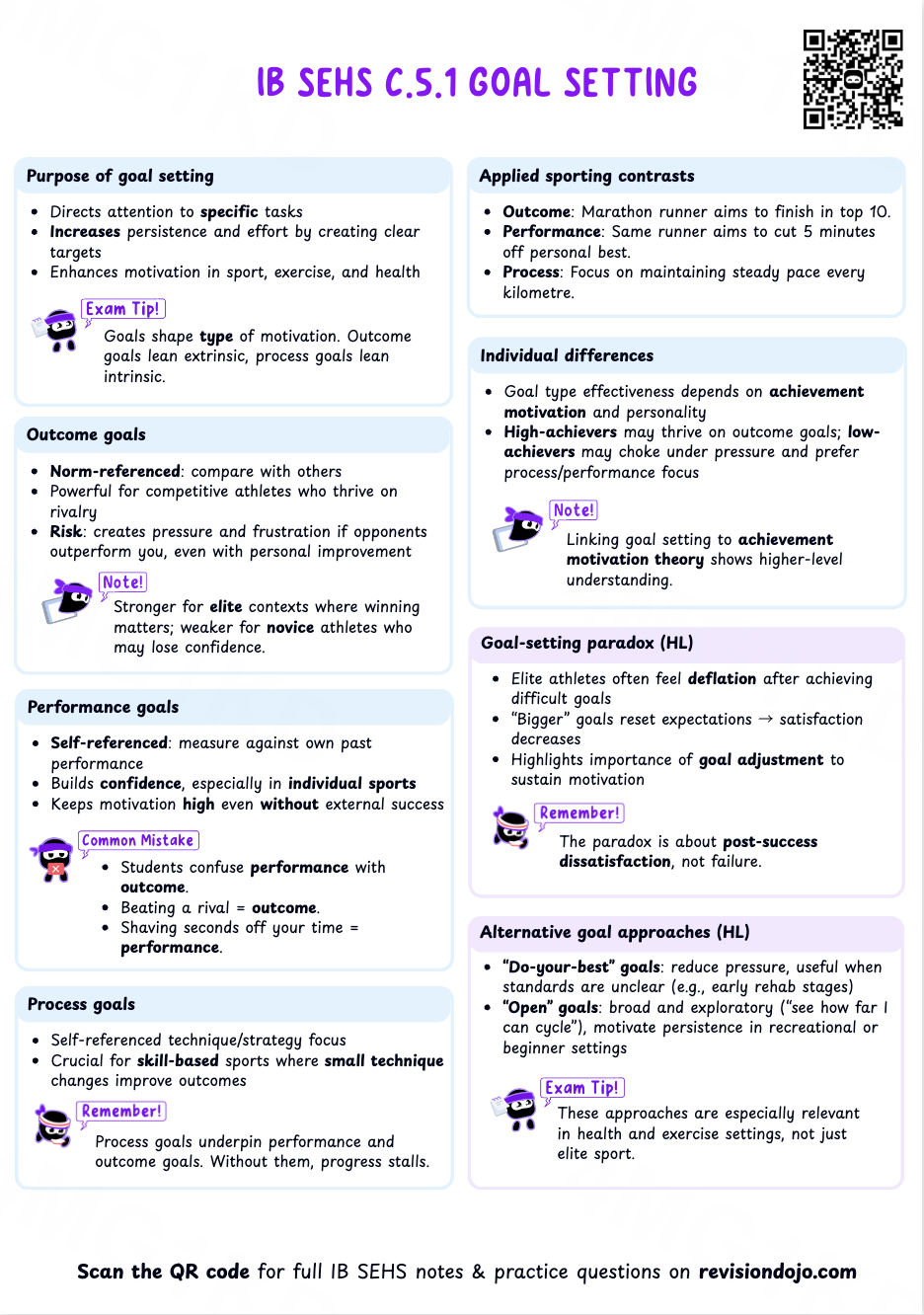 Chloe's Cheat Sheet C.5.1