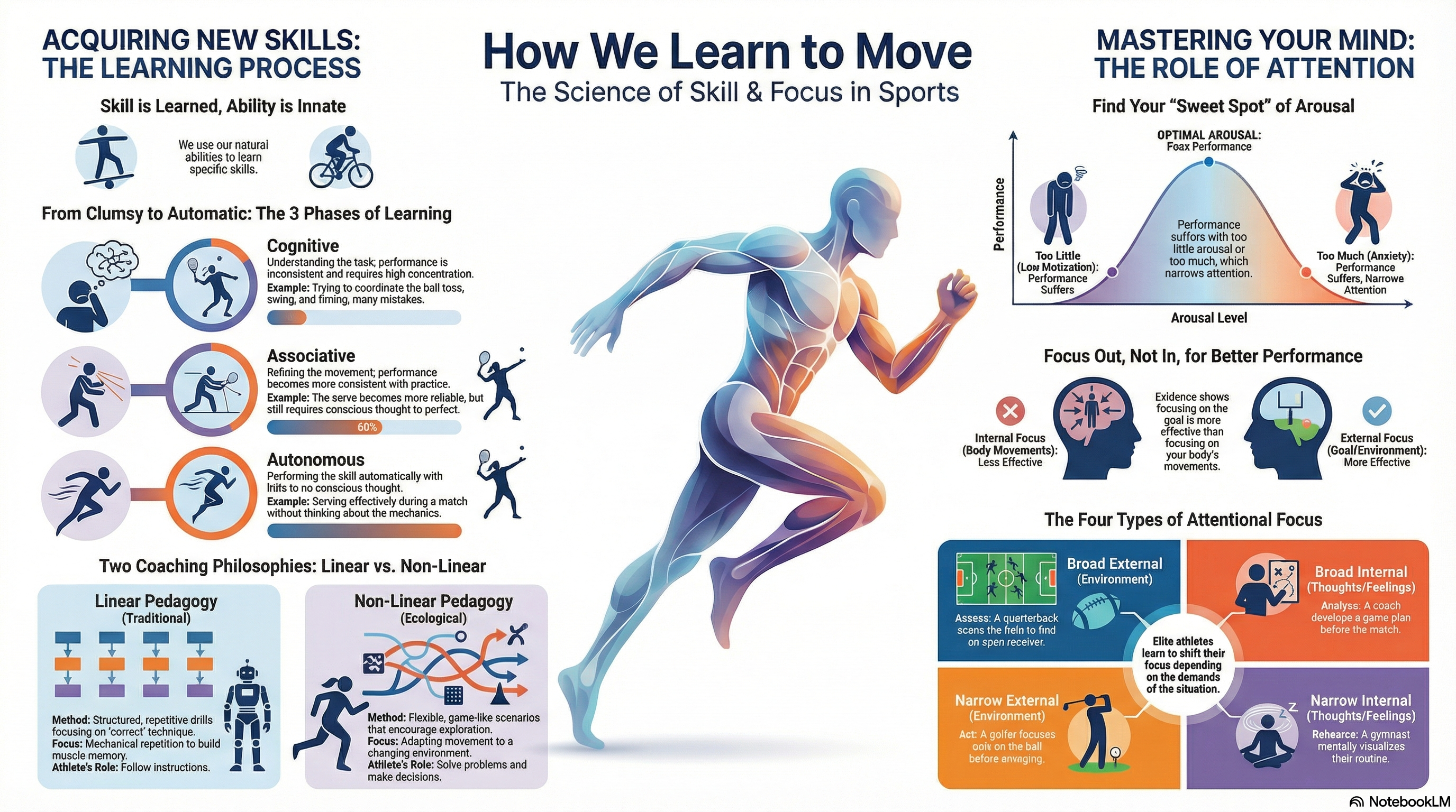 C2 Motor Learning Infographic