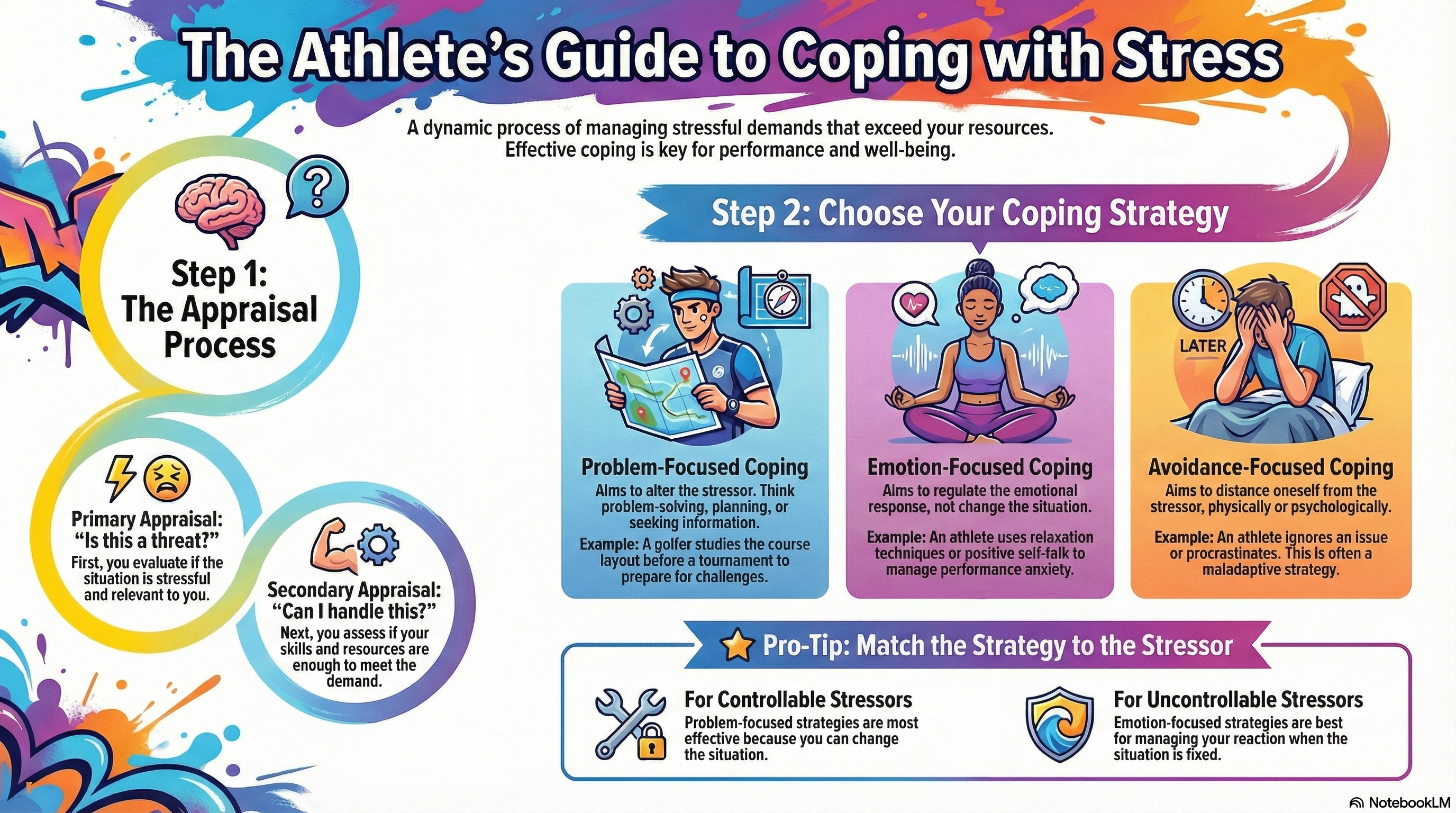 C4 Stress and Coping Infographic